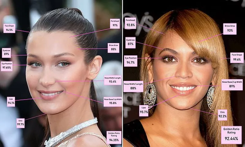 Image Beyonce image beautiful image beautiful image beautiful image beautiful image beautiful image beautiful - Surgeon using 'Golden Ratio' says Bella Hadid most beautiful woman ...