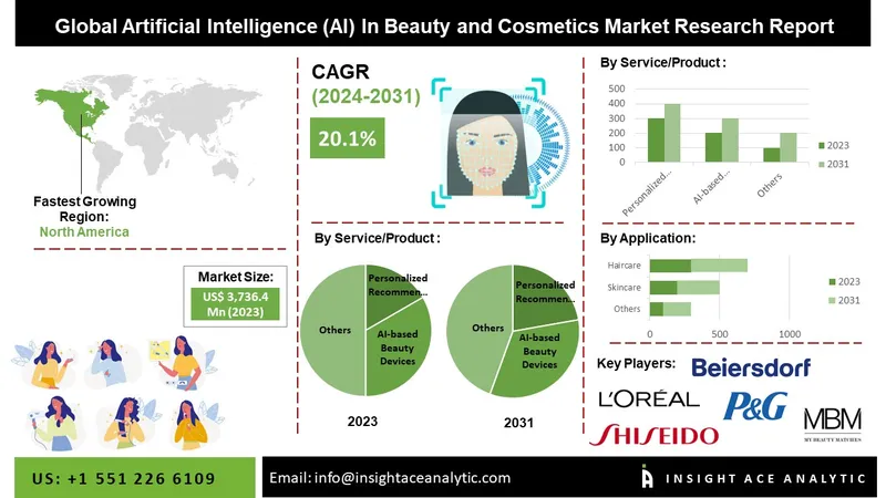 Image Director of Intelligence image beautiful image beautiful image beautiful image beautiful image beautiful image beautiful - Artificial Intelligence (AI) In Beauty and Cosmetics Market Share ...