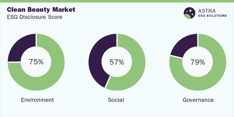 Image Disclosure image beautiful image beautiful - Clean Beauty Market ESG Scores, Index Reporting