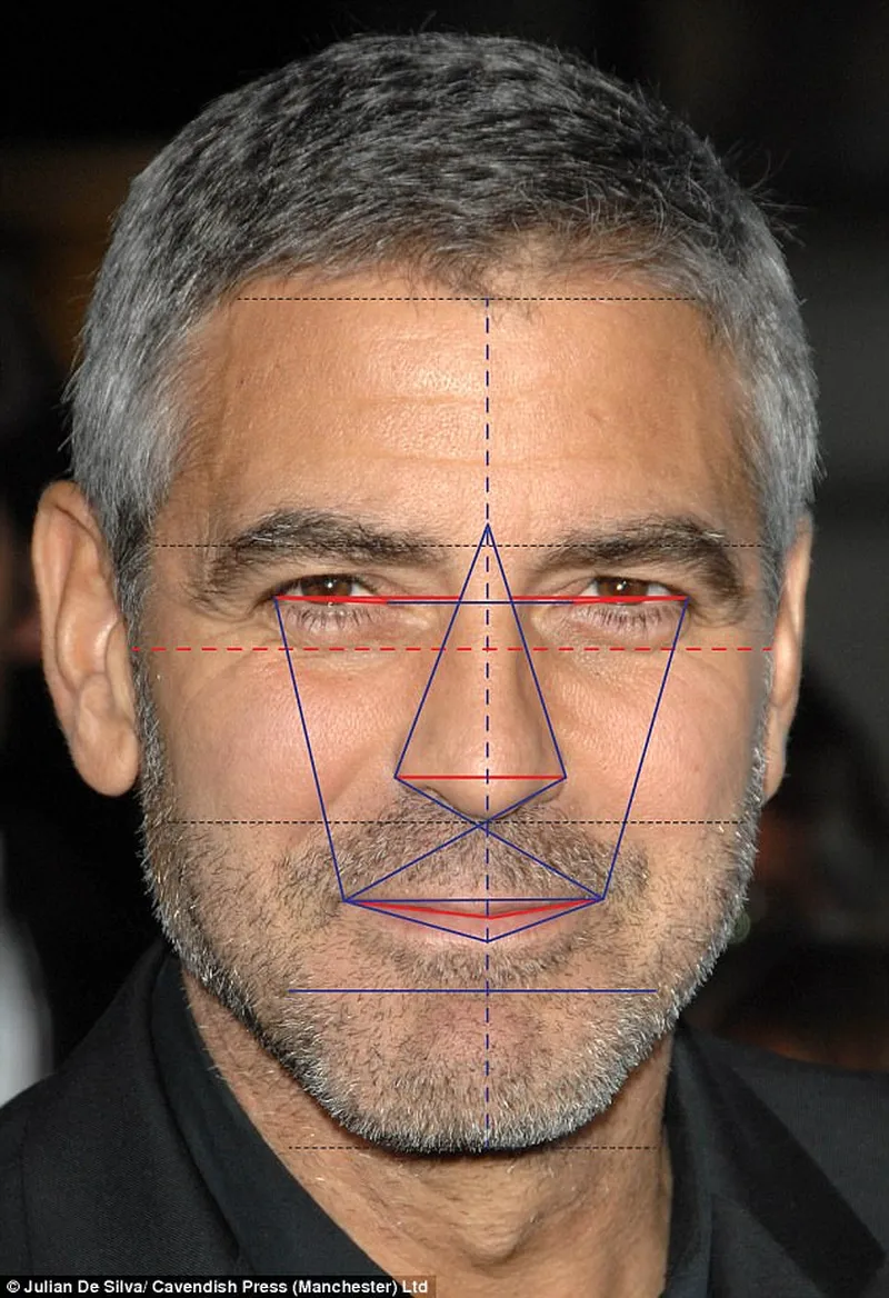 Image George Clooney image beautiful - HOW BEAUTIFUL ARE YOU?Research confirms George Clooney has the ...