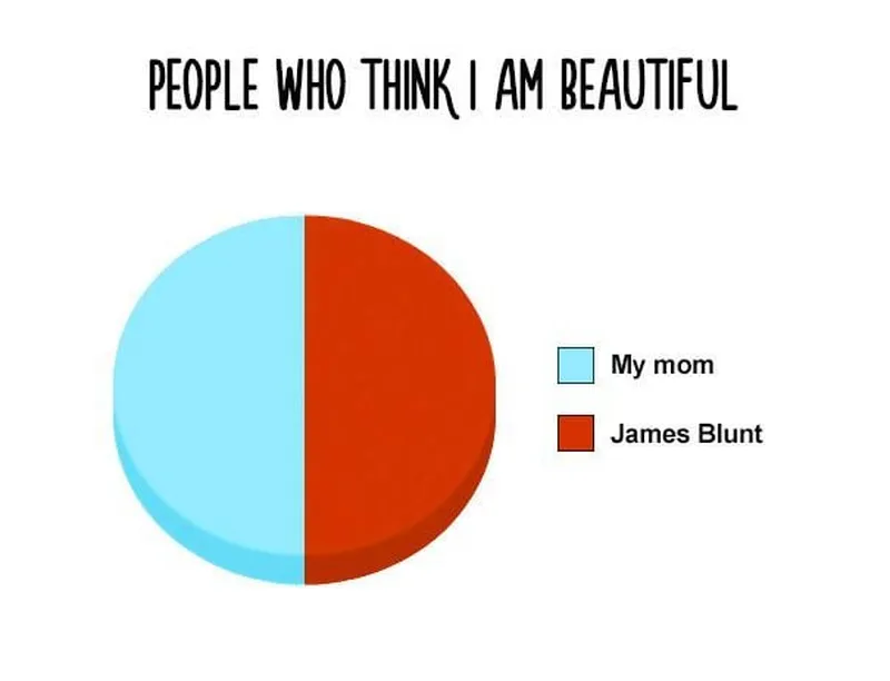 Image James image beautiful image beautiful image beautiful image beautiful - You're beautiful, it's true : r/memes