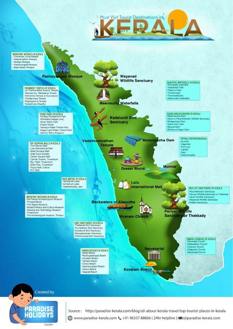 Image Kumarakom - Bird Sanctuary image beautiful image beautiful image beautiful image beautiful image beautiful image beautiful - Travel infographic - Must Visit Tourist Destinations in Kerala ...